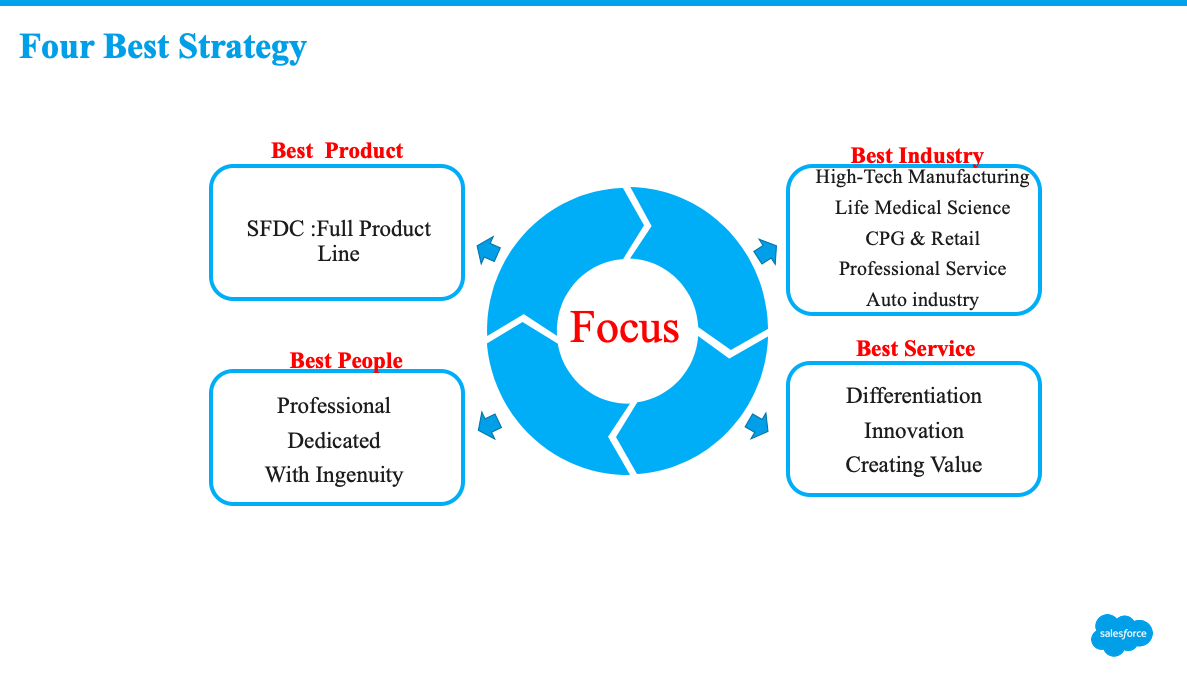 D.C INFORMATION TECHNOLOGY（上海德才信息科技有限公司）