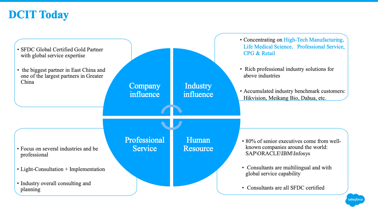D.C INFORMATION TECHNOLOGY（上海德才信息科技有限公司）