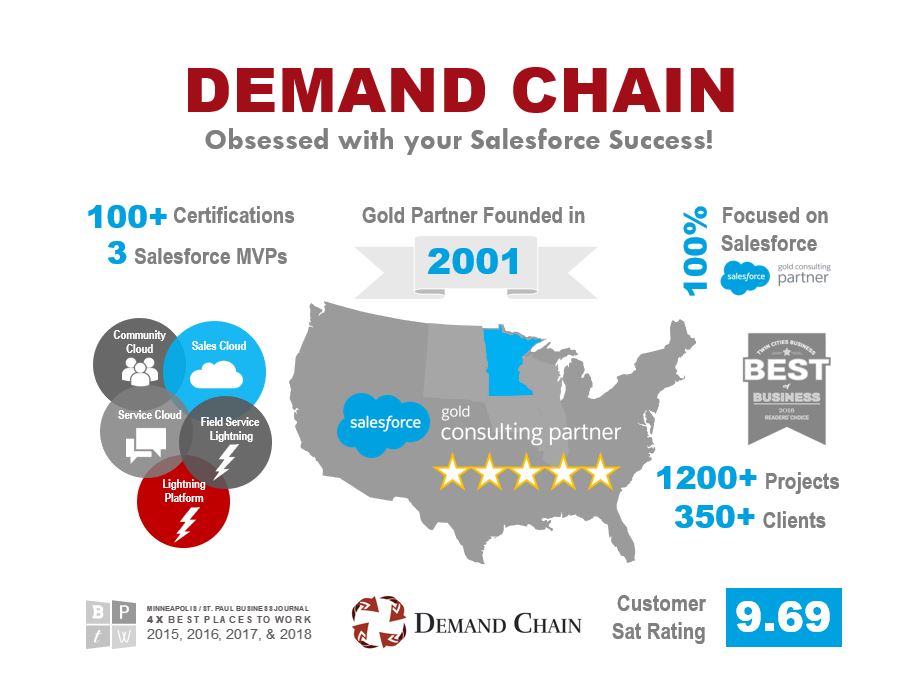 Demand Chain