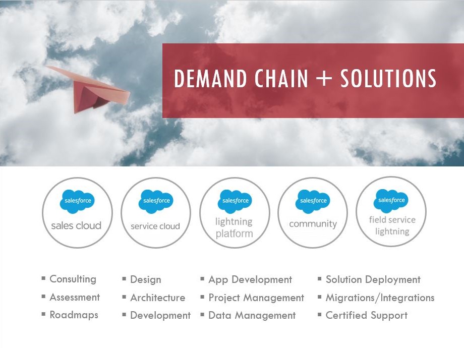 Demand Chain