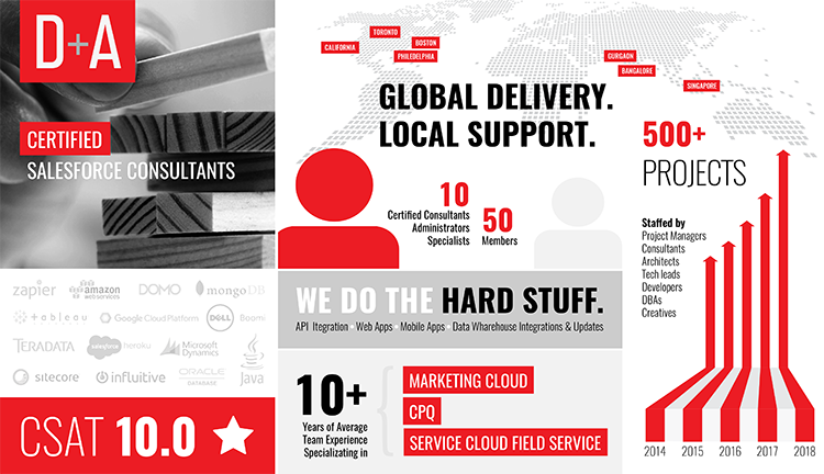 DESOUZA AND ASSOCIATES INC