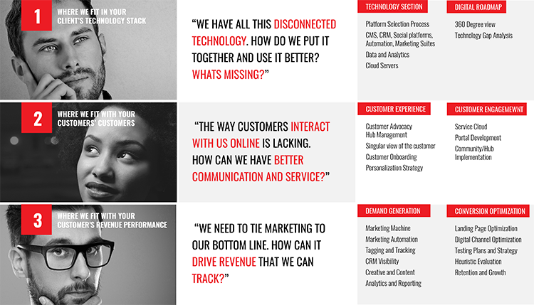 DESOUZA AND ASSOCIATES INC