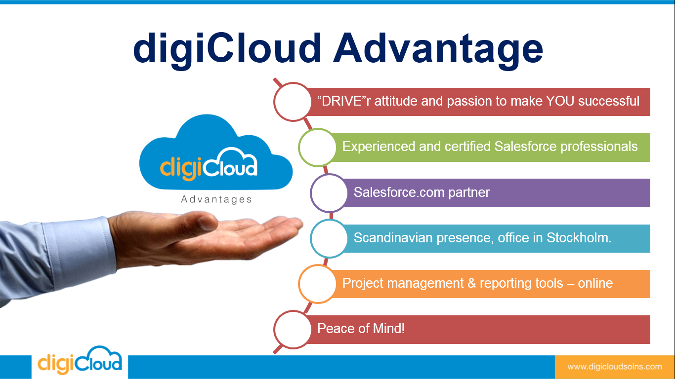 digiCloud Solutions