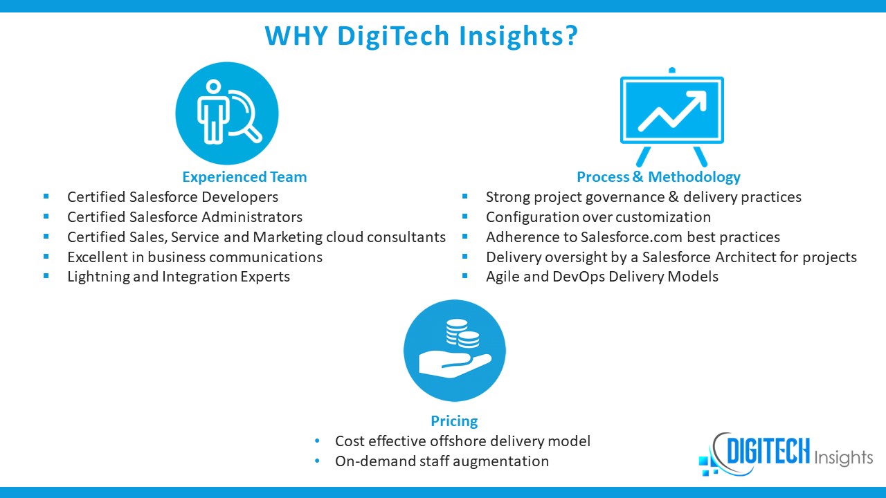 DigiTech Insights LLC