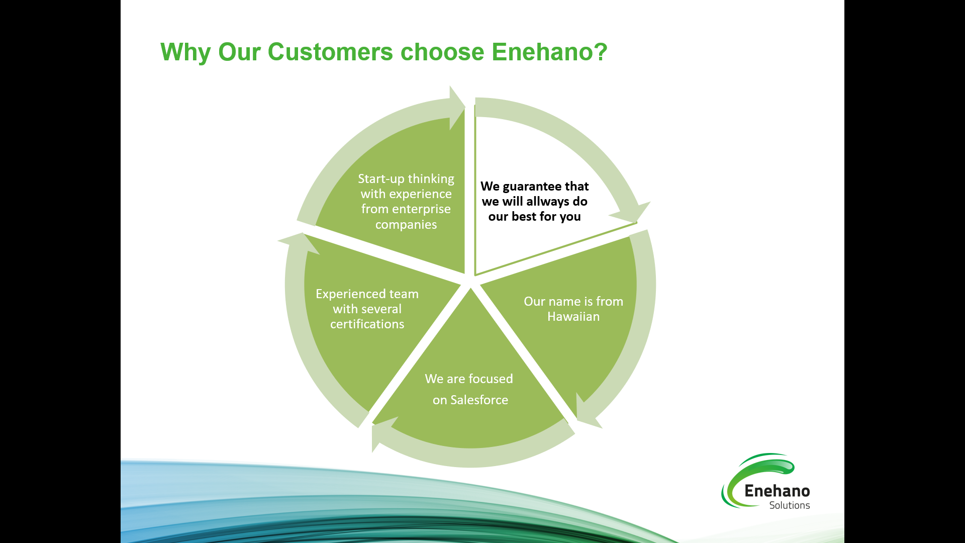 Enehano Solutions : consulting and delivery