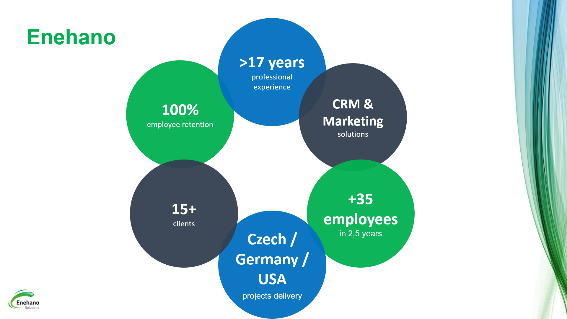 Enehano Solutions : consulting and delivery