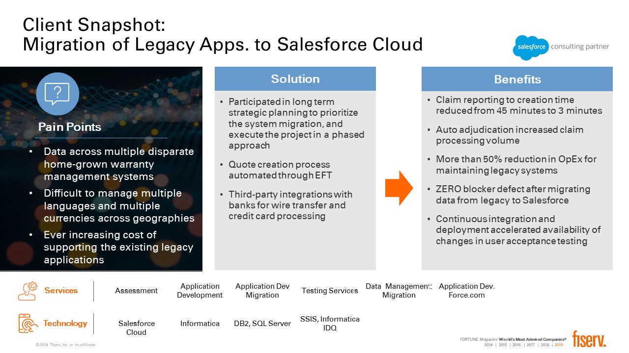 Business Technology Services