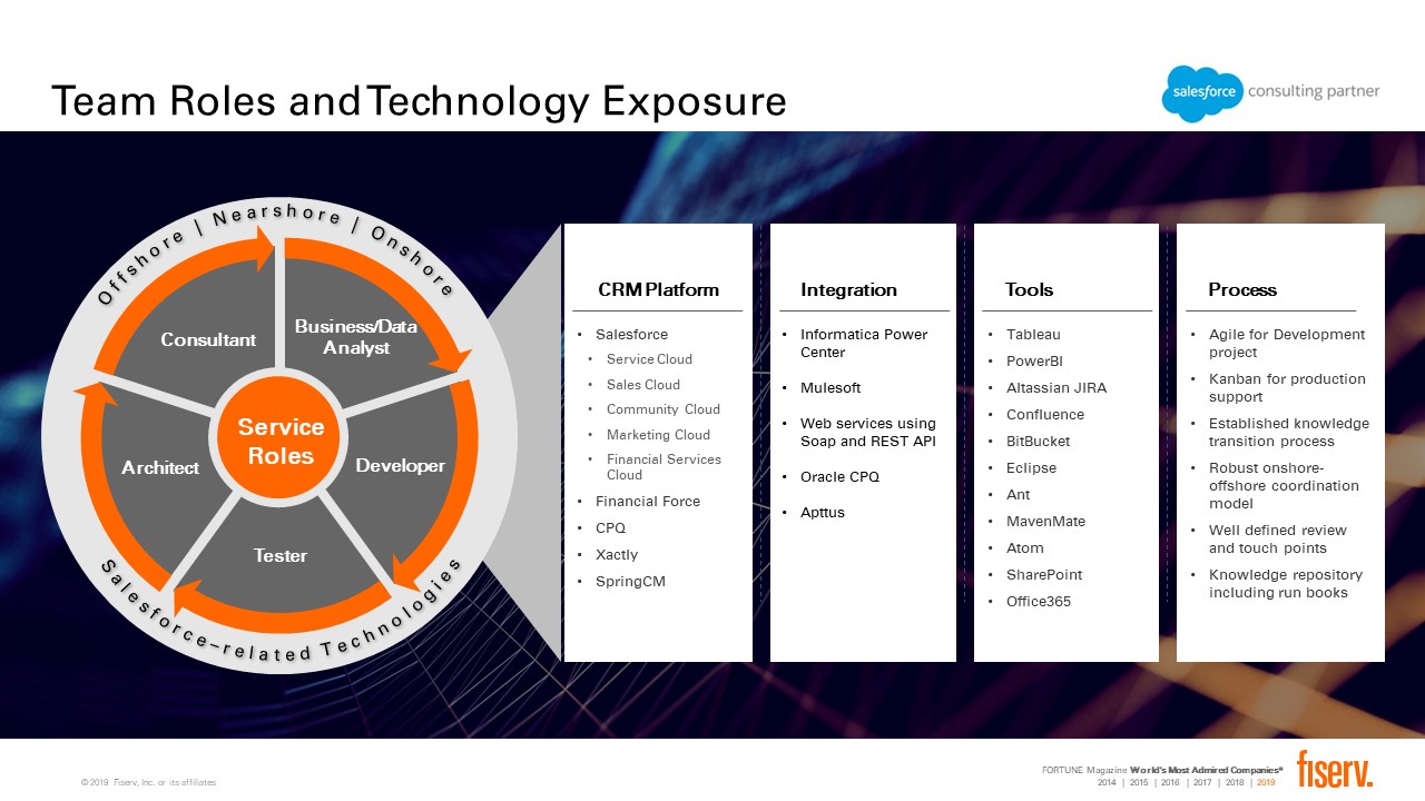 Business Technology Services