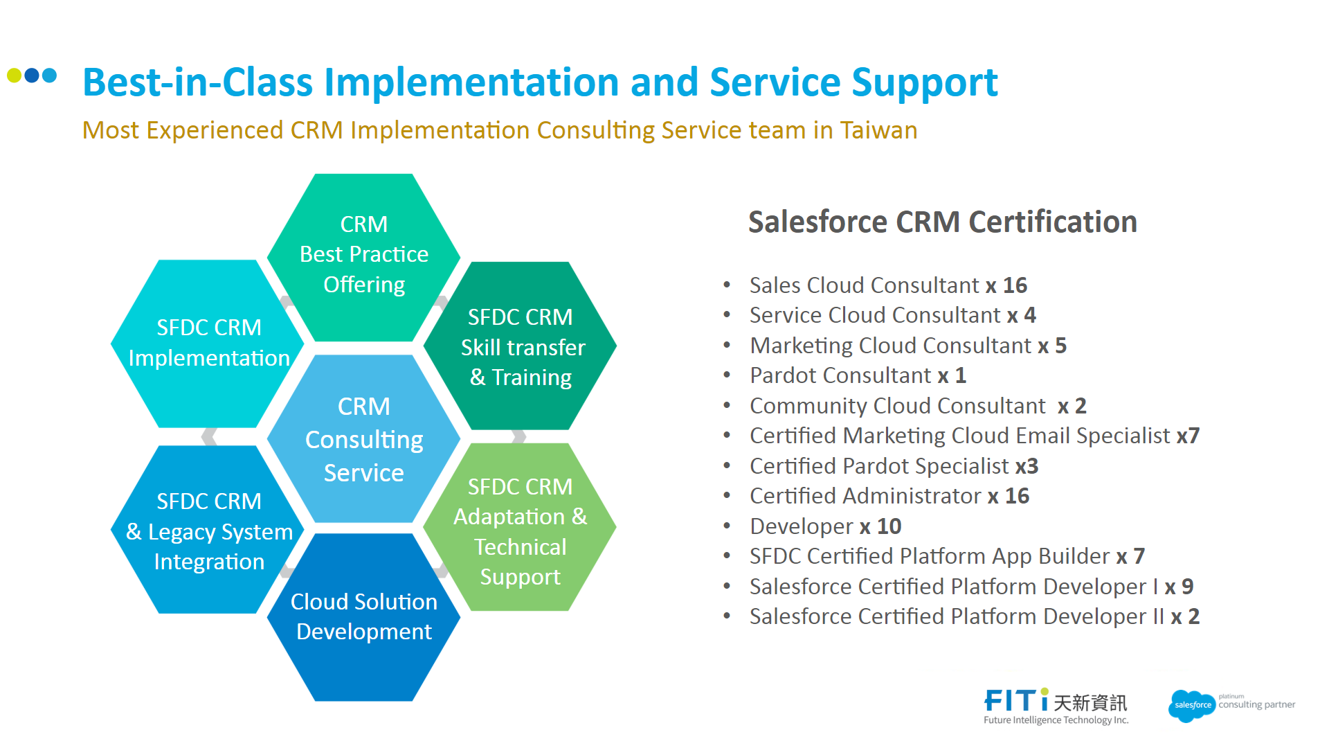 Future Intelligence Technology Inc.