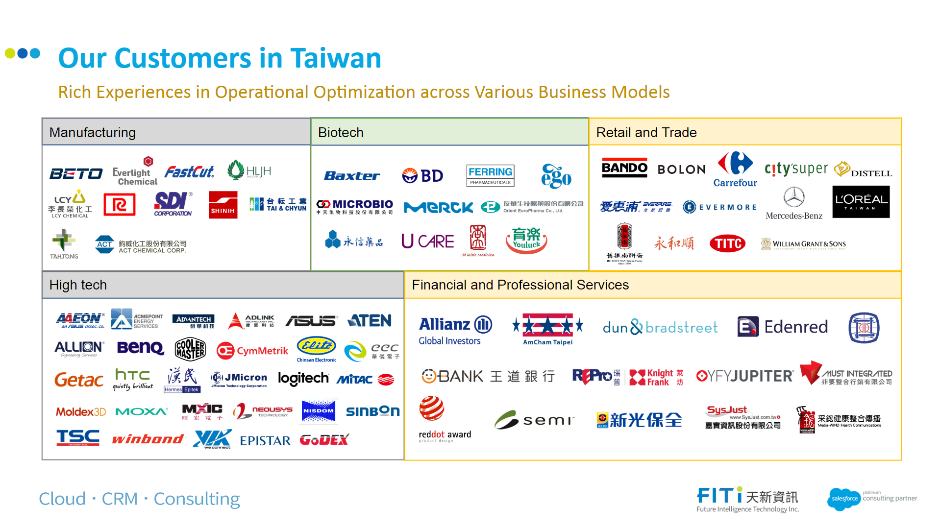 Future Intelligence Technology Inc.