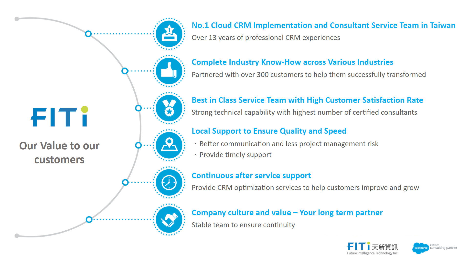 Future Intelligence Technology Inc.