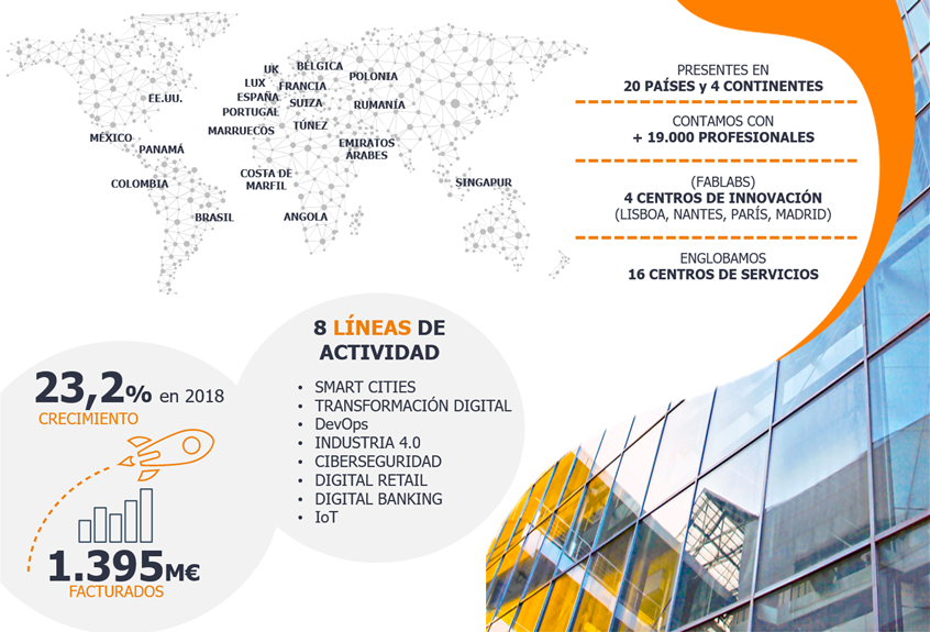 Grupo Corporativo Gfi Informática