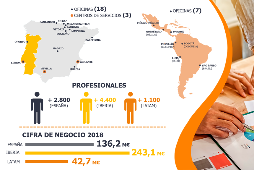 Grupo Corporativo Gfi Informática