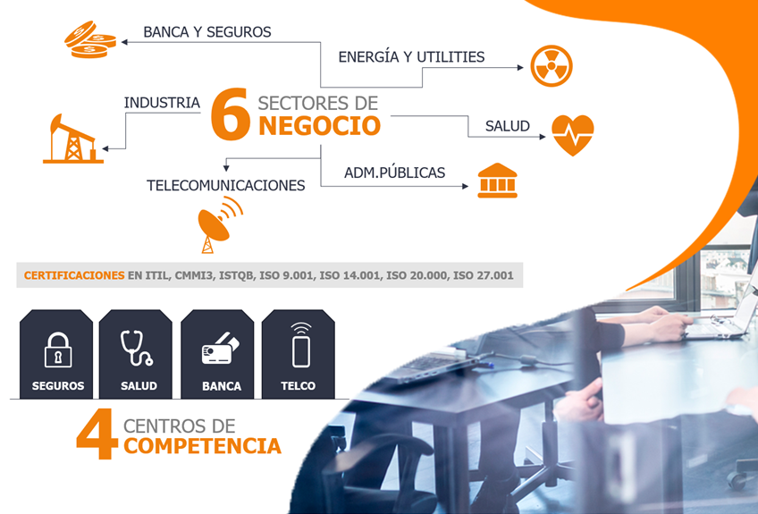 Grupo Corporativo Gfi Informática