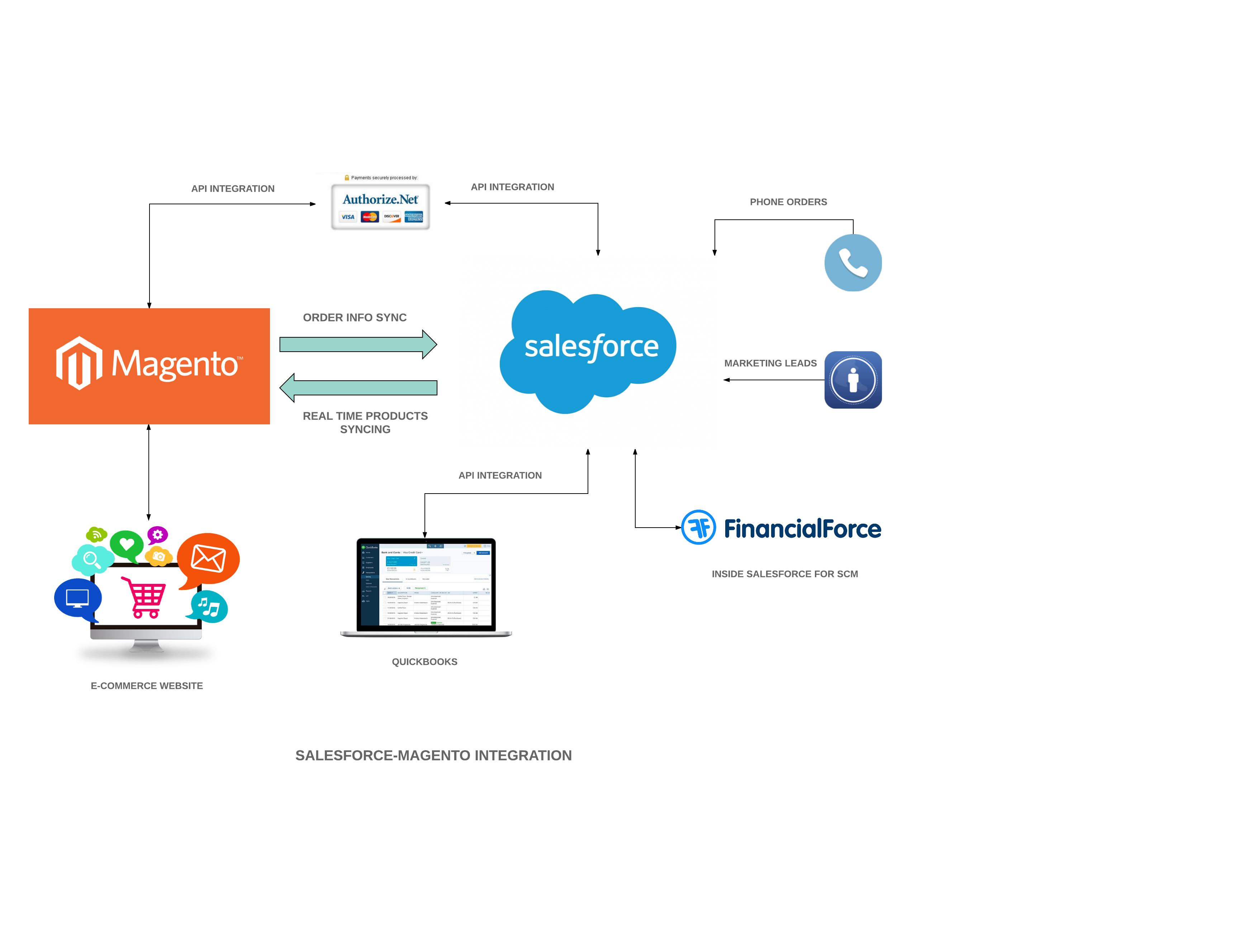 Happiest Minds Technologies