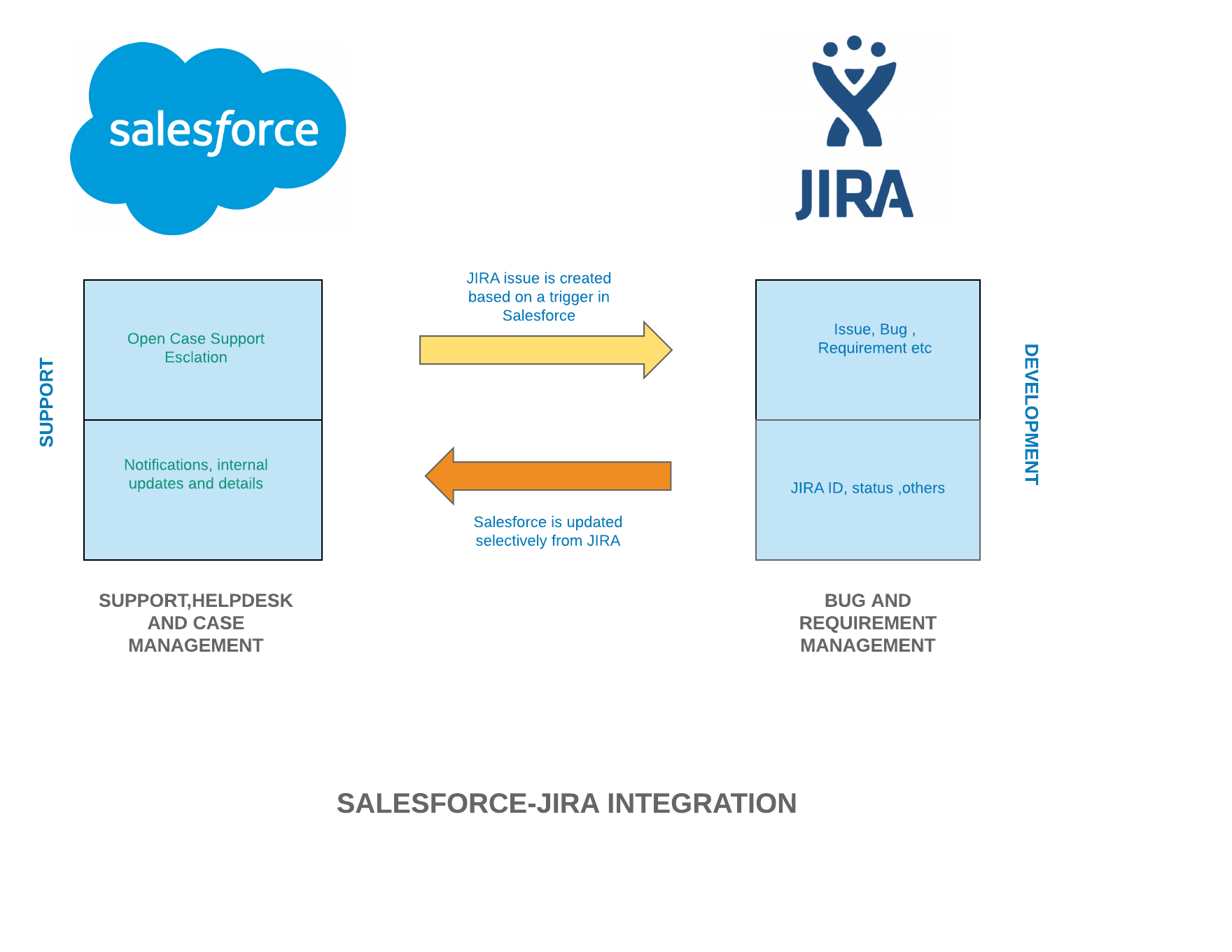 Happiest Minds Technologies