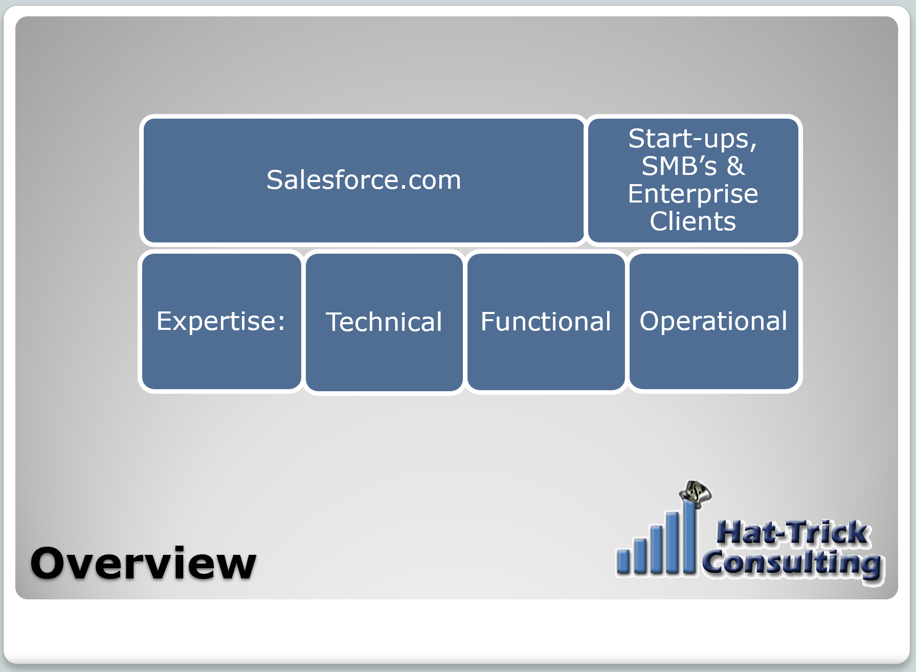 Hat-Trick Consulting