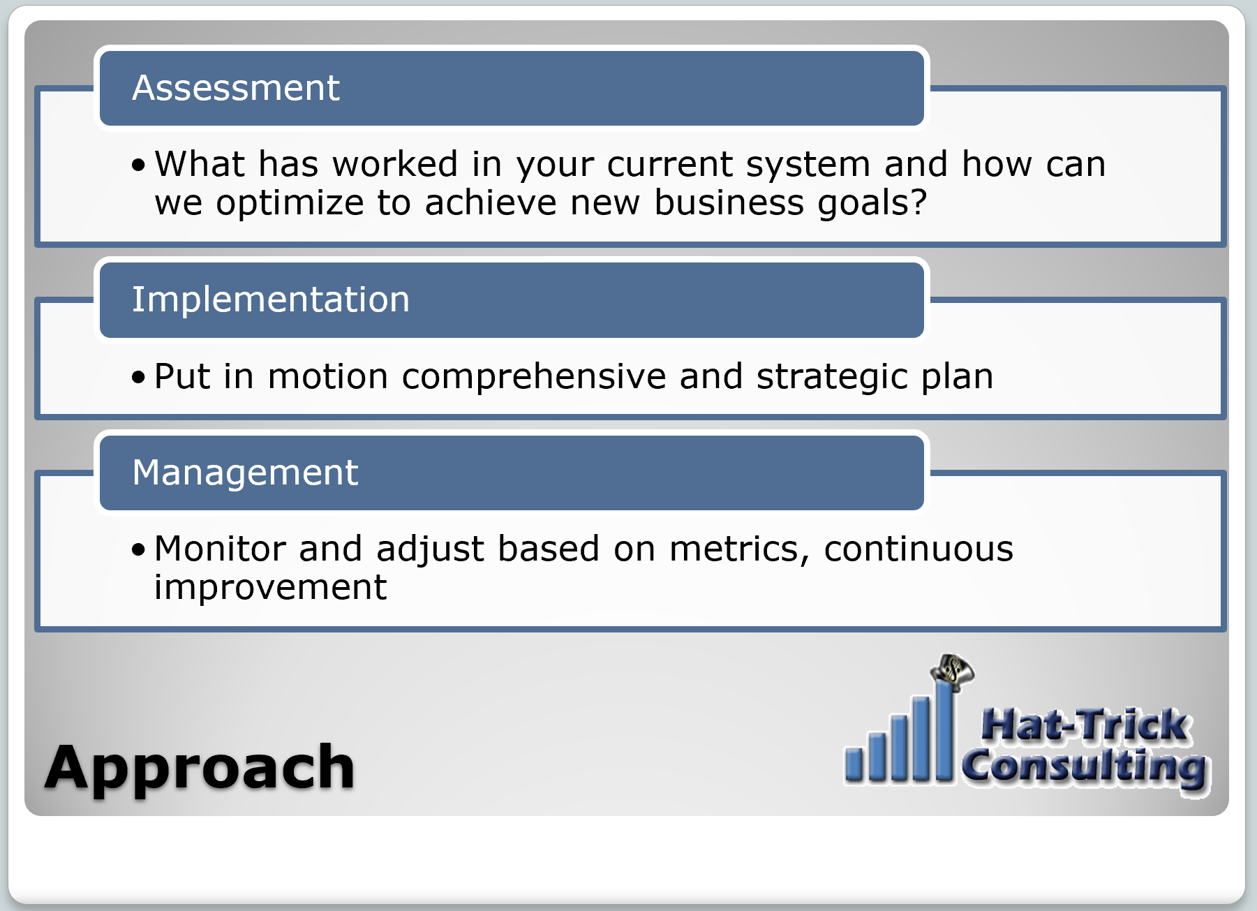 Hat-Trick Consulting