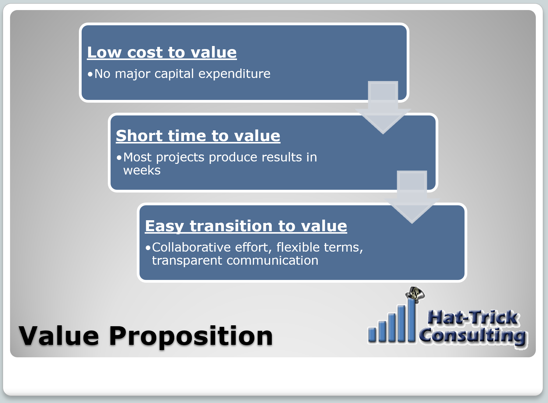 Hat-Trick Consulting