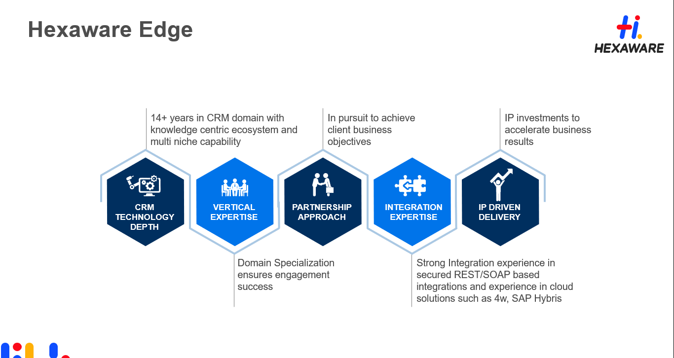 Hexaware Technologies