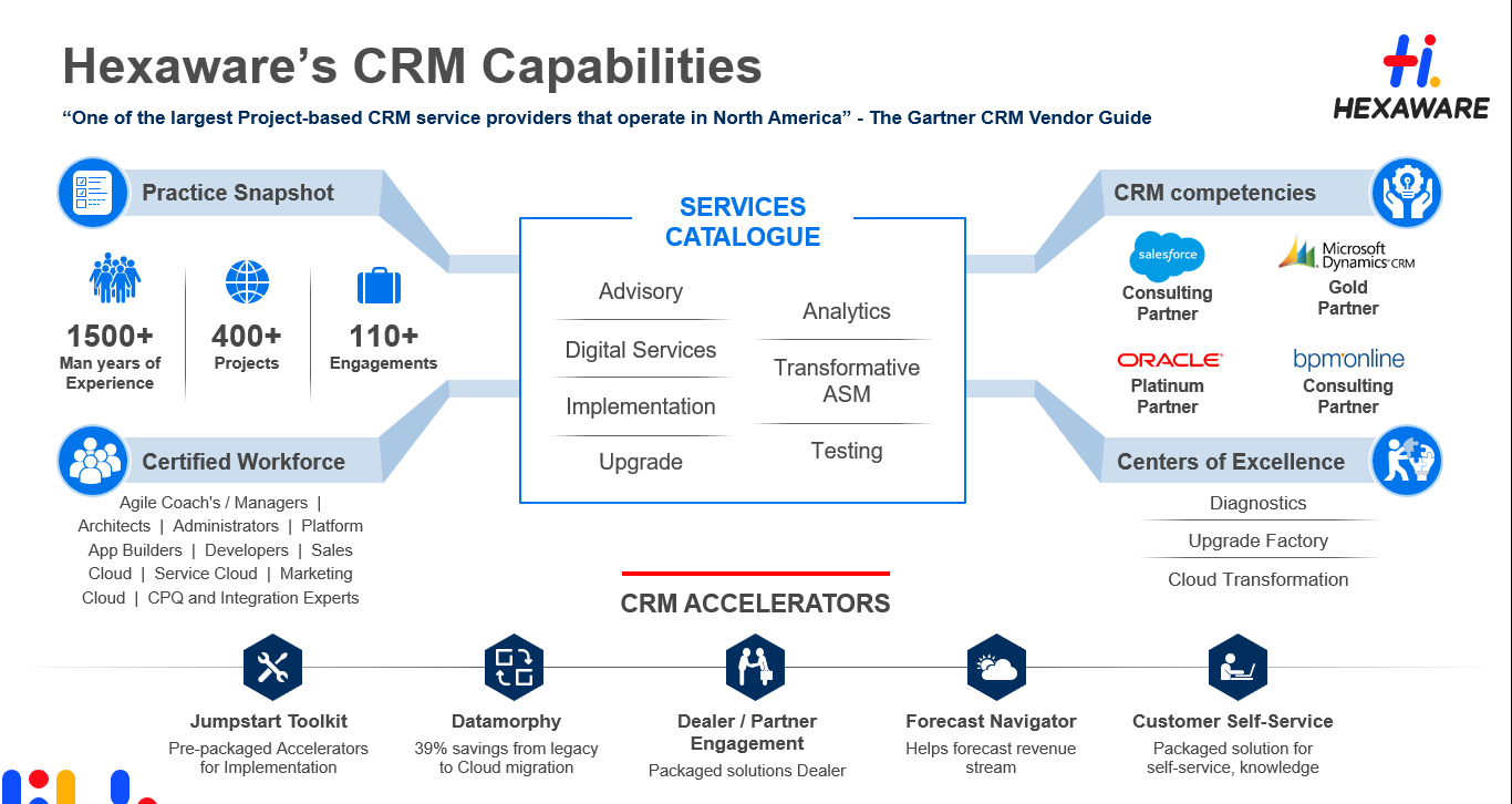 Hexaware Technologies