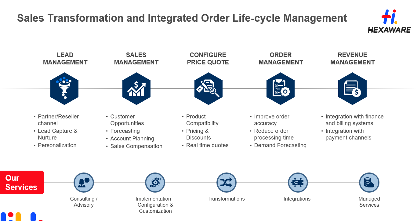 Hexaware Technologies