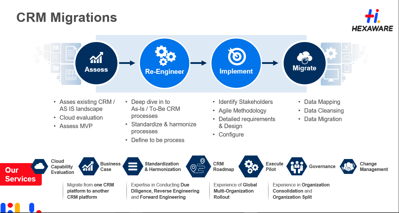 Hexaware Technologies