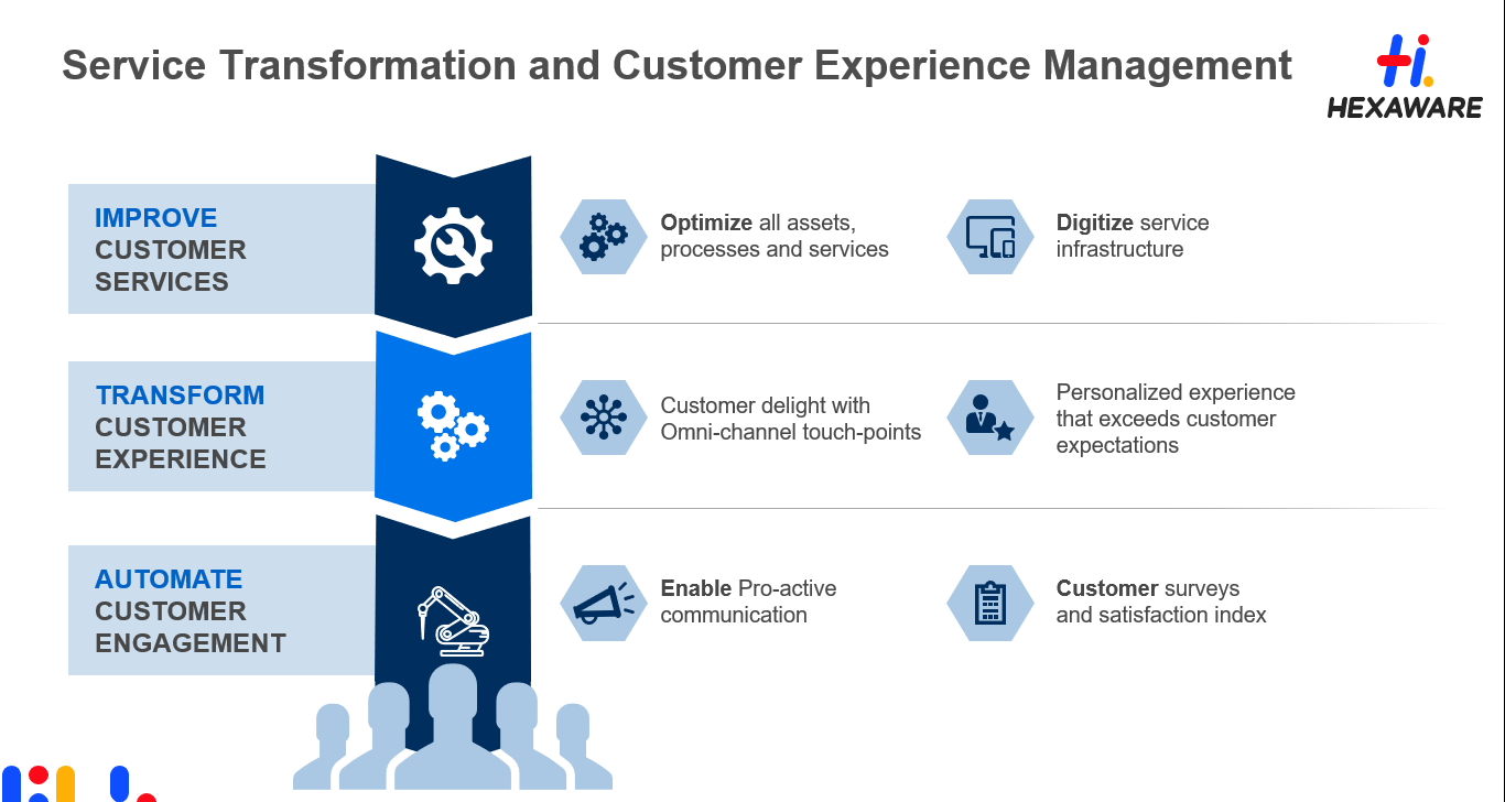 Hexaware Technologies