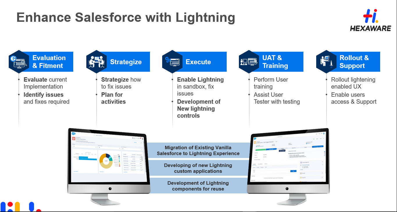Hexaware Technologies