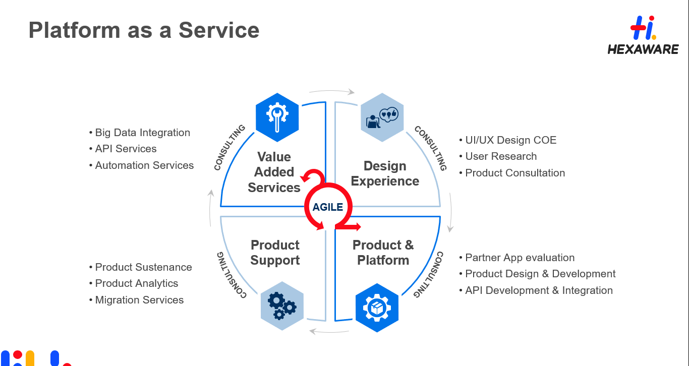 Hexaware Technologies