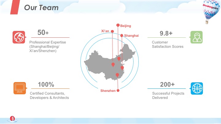 Breakingpoint: Specialized Salesforce Service