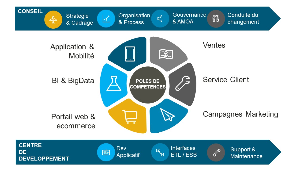iCom Business Services