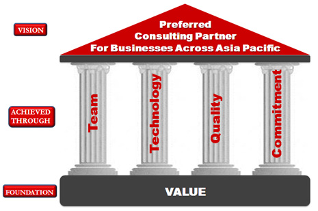 IRT Computer Solutions (India) Pvt. Ltd.