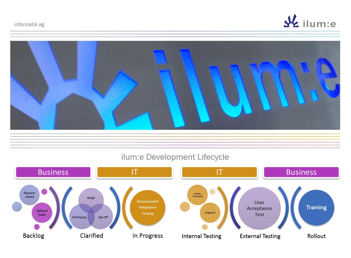 ilum:e informatik AG