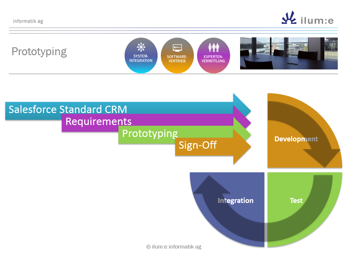 ilum:e informatik AG