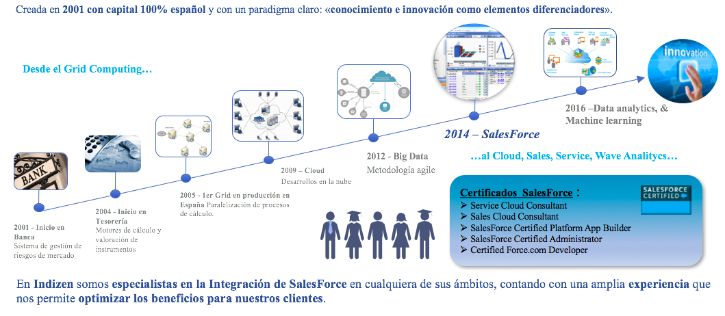 Indizen Technologies
