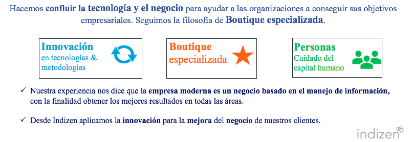 Indizen Technologies