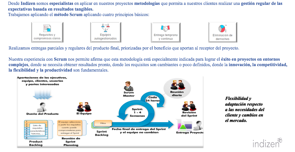 Indizen Technologies
