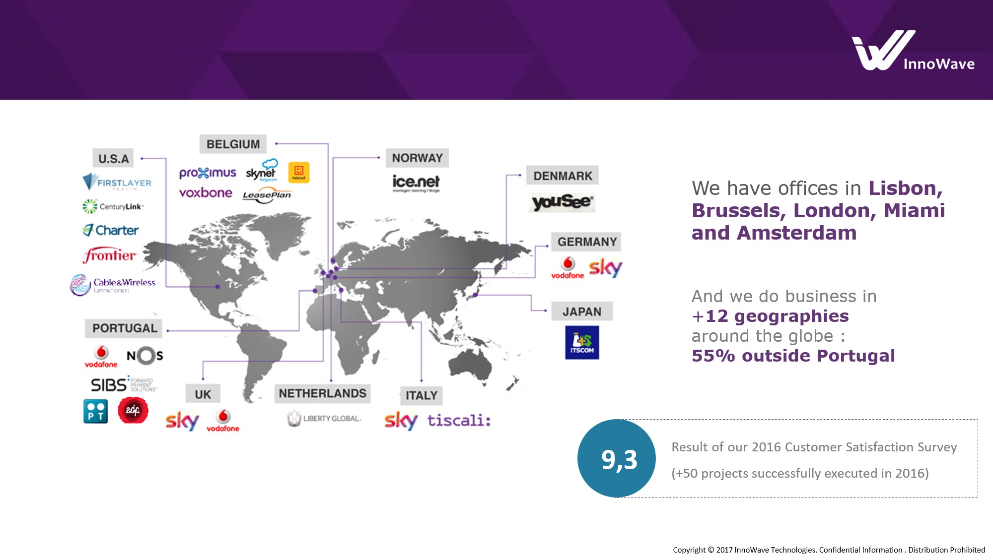 InnoWave Technologies