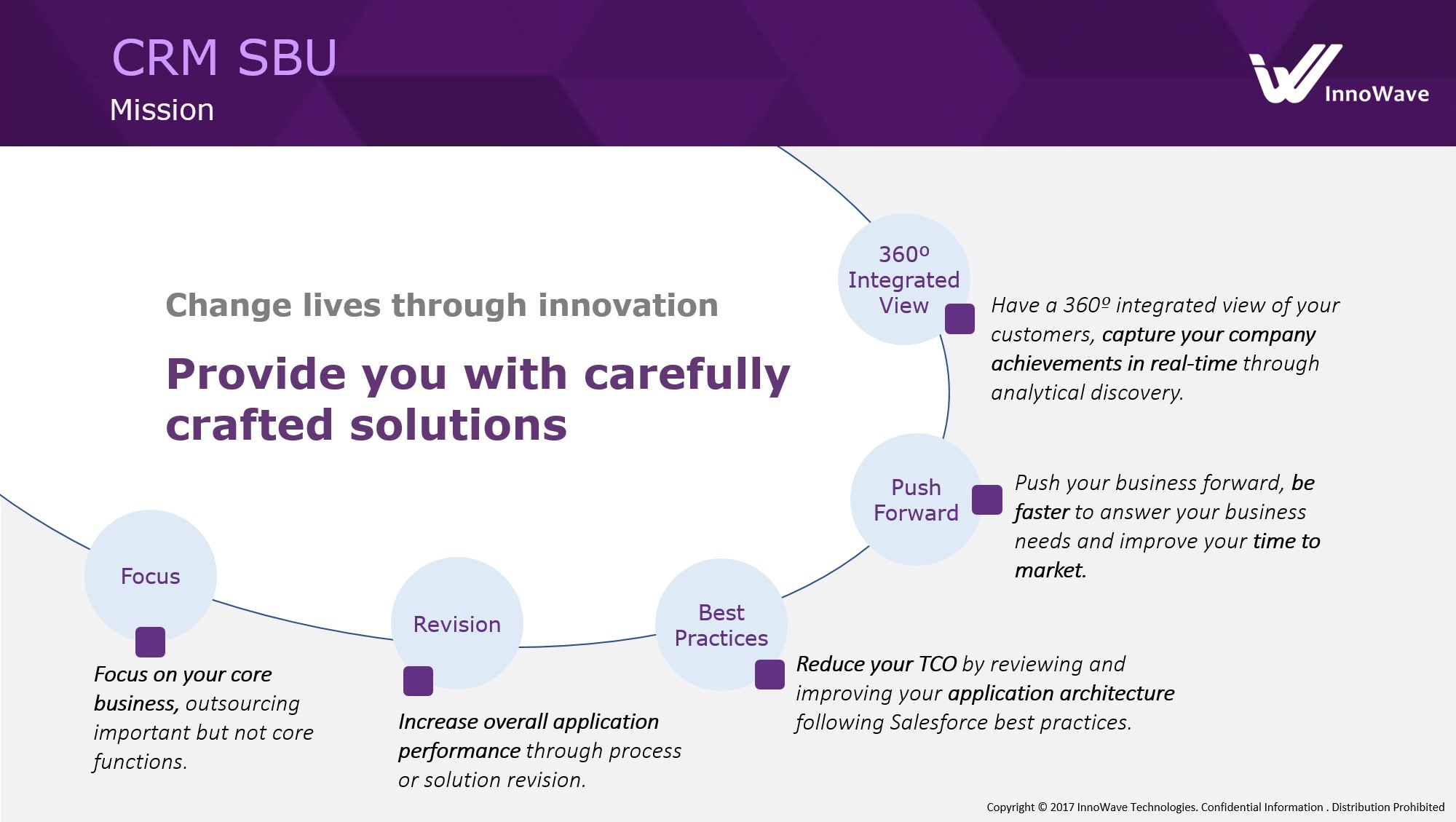InnoWave Technologies