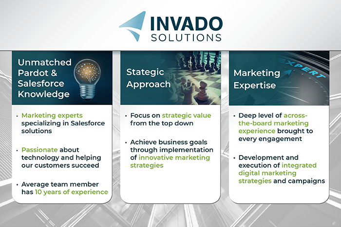 Invado Solutions