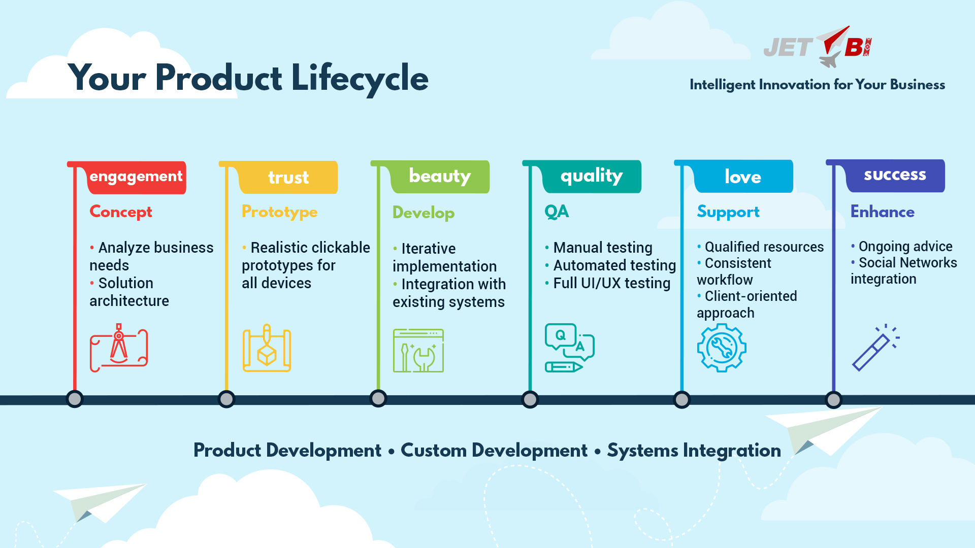 JET BI: Product and Custom Development