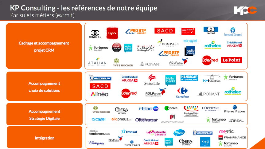 Key Performance Consulting