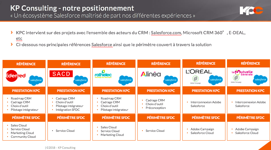 Key Performance Consulting