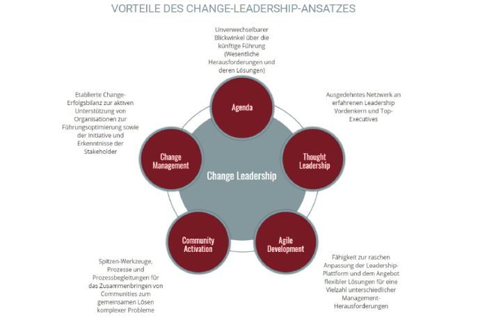 lead & conduct ! - GmbH