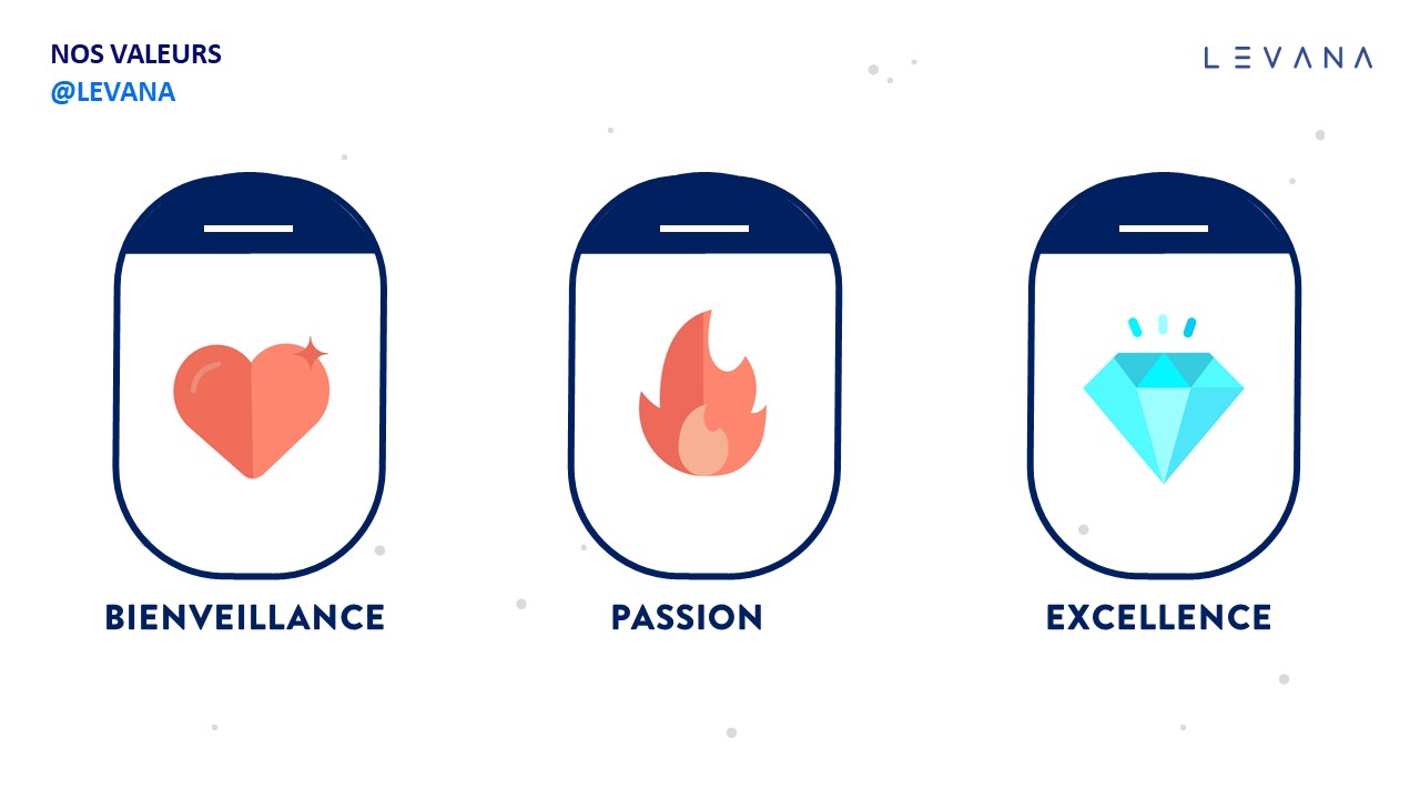 LEVANA