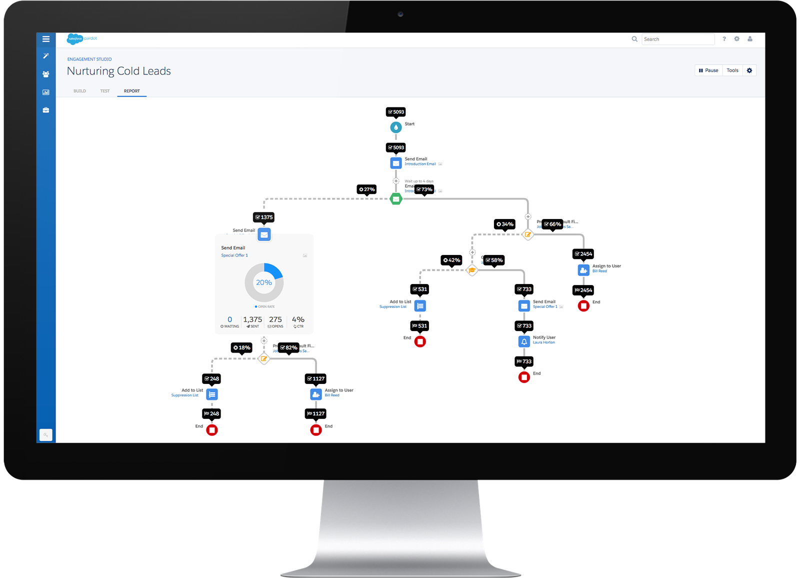 Moyers & Stark Consulting