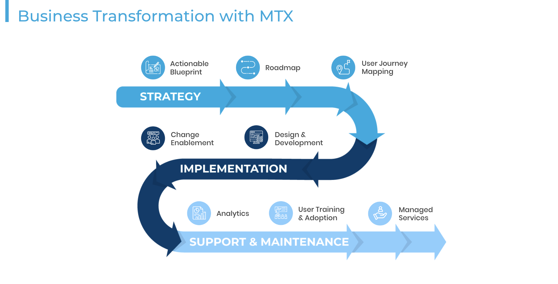 MTX Group Inc.