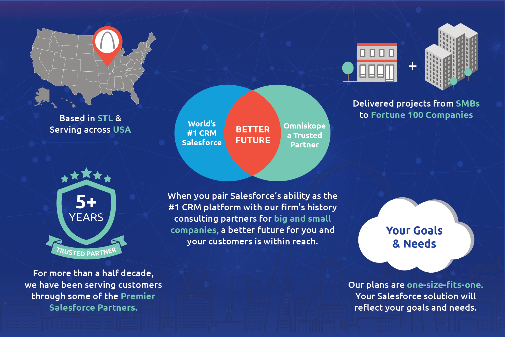 Omniskope, your trusted partner for success!