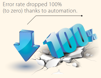 OUT OF THE BOX Consulting